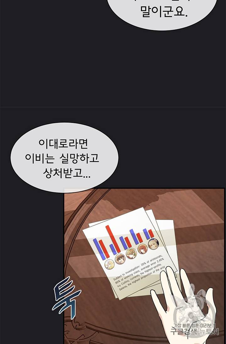 101번째 여주인공 29화 6