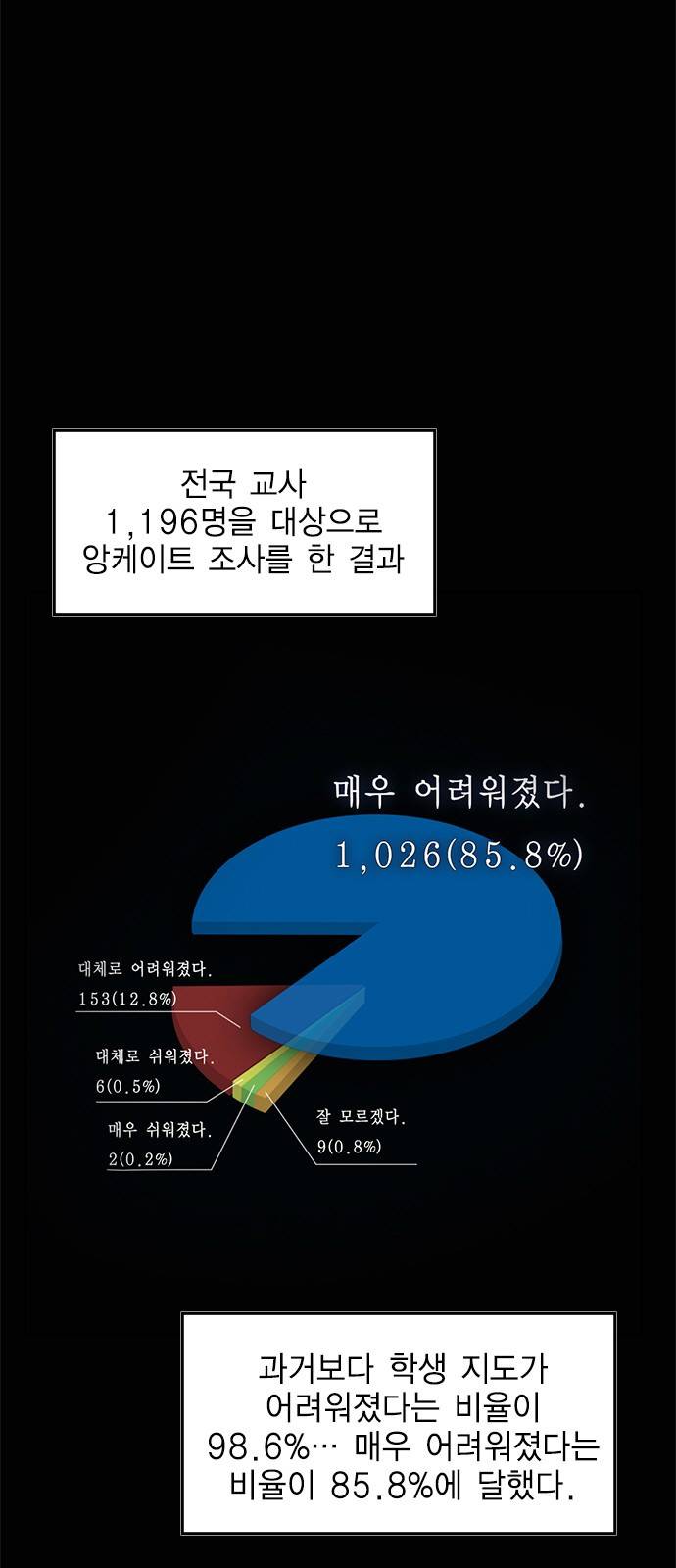 참교육 1화 4
