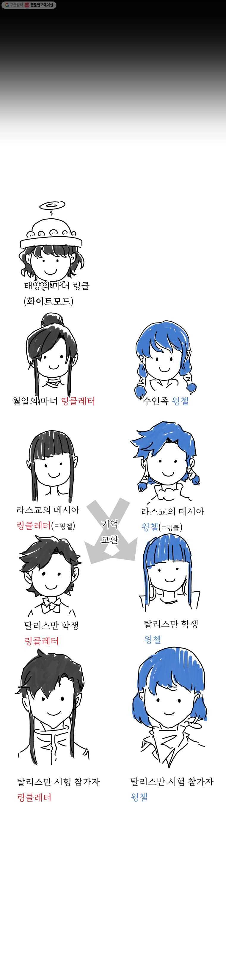 블랙 베히모스 391화 6