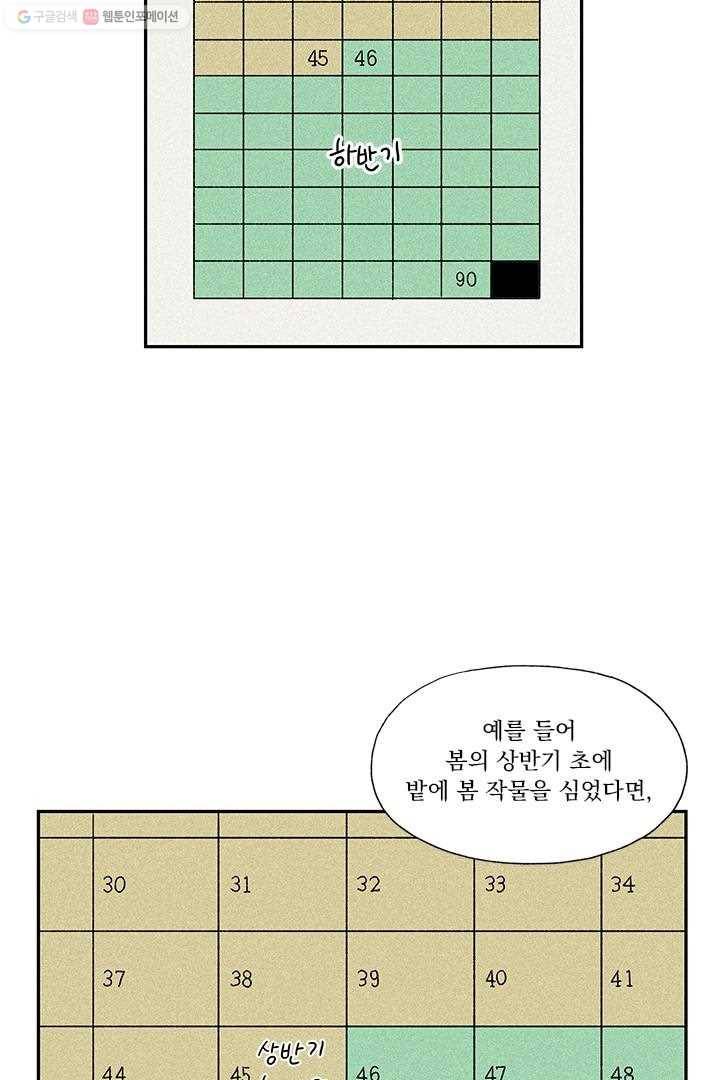 밀과 보리가 자란다 6화 126