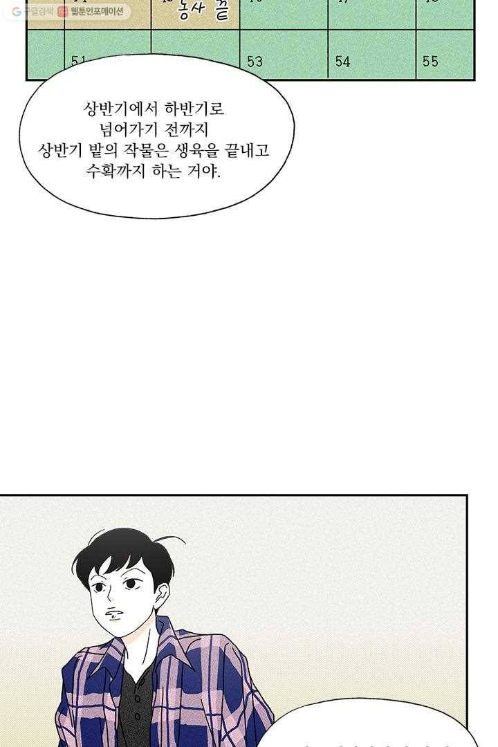 밀과 보리가 자란다 6화 127