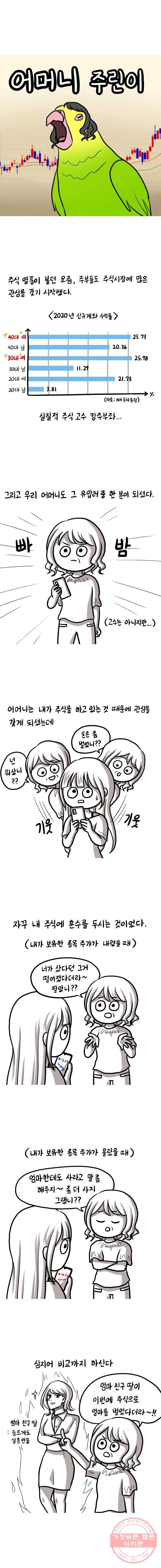 쓰레기 머학생 112화 어머니 주린이 1