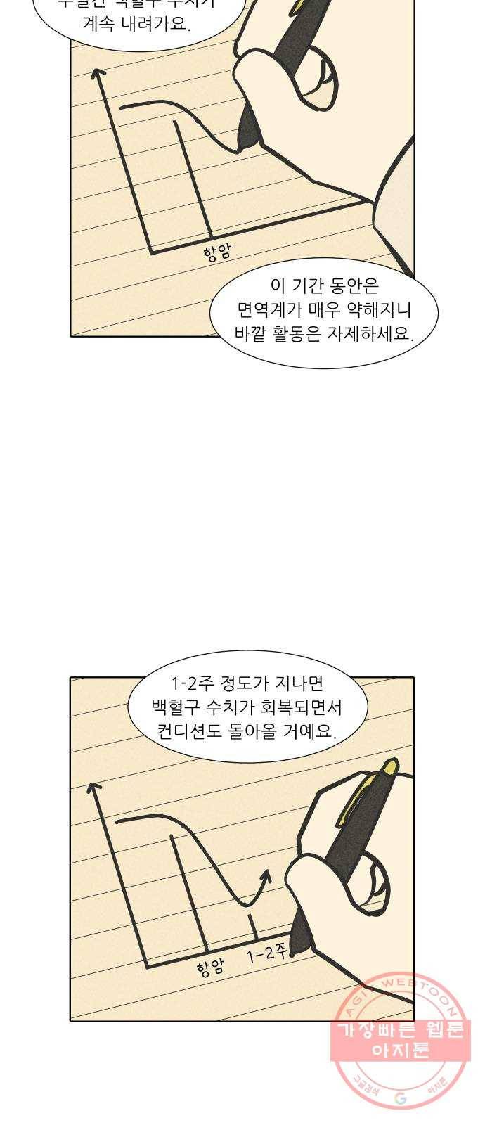닥터앤닥터 육아일기 200. 투병 2 4