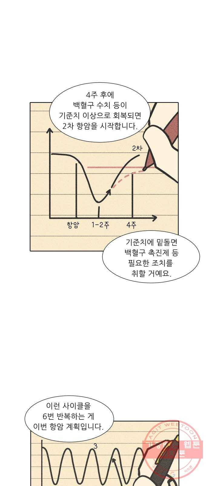 닥터앤닥터 육아일기 200. 투병 2 5