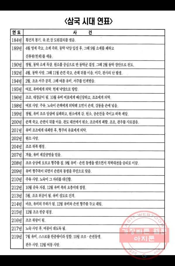 박봉성 삼국지 2부 6권 187