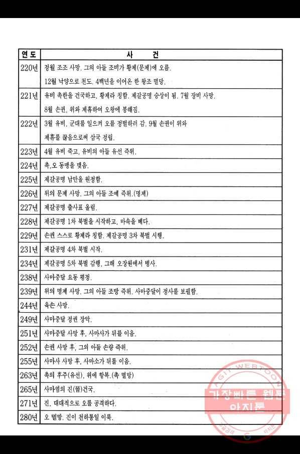 박봉성 삼국지 2부 6권 188