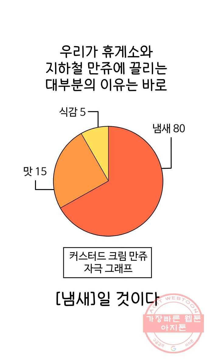 먹는 인생 15화 커스터드 크림 만쥬 7