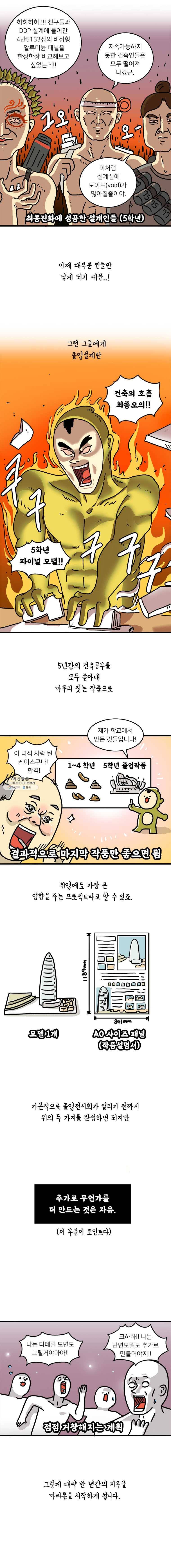 키몽의 호구로운 생활 151화 건축학과 생존기 (4) 2
