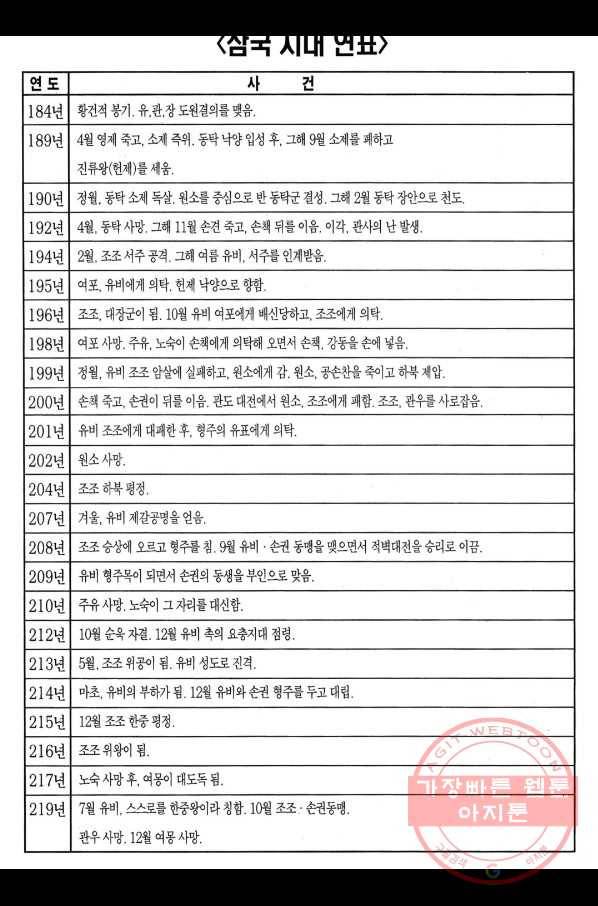 박봉성 삼국지 3부 7권 191