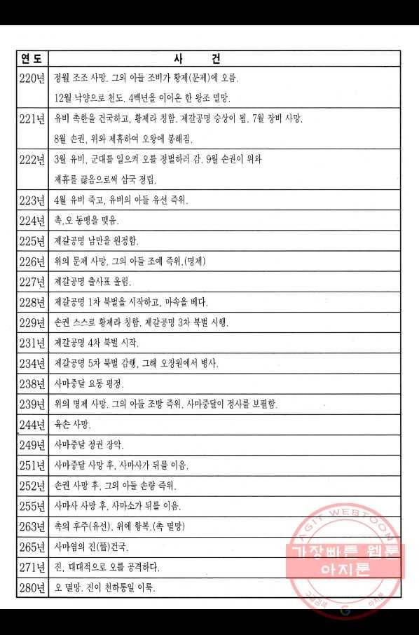 박봉성 삼국지 3부 7권 192