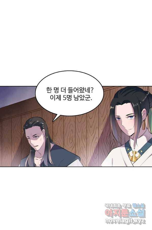 백련성신 630화 1