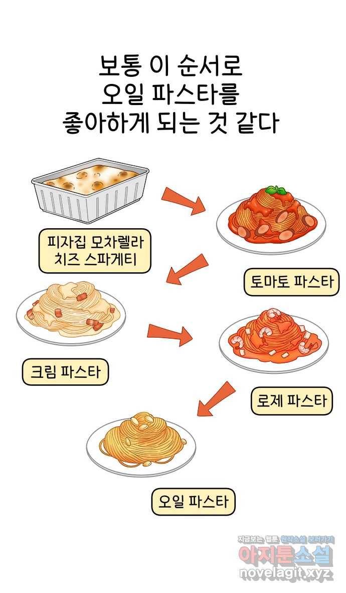 먹는 인생 47화 알리오 올리오 파스타 11