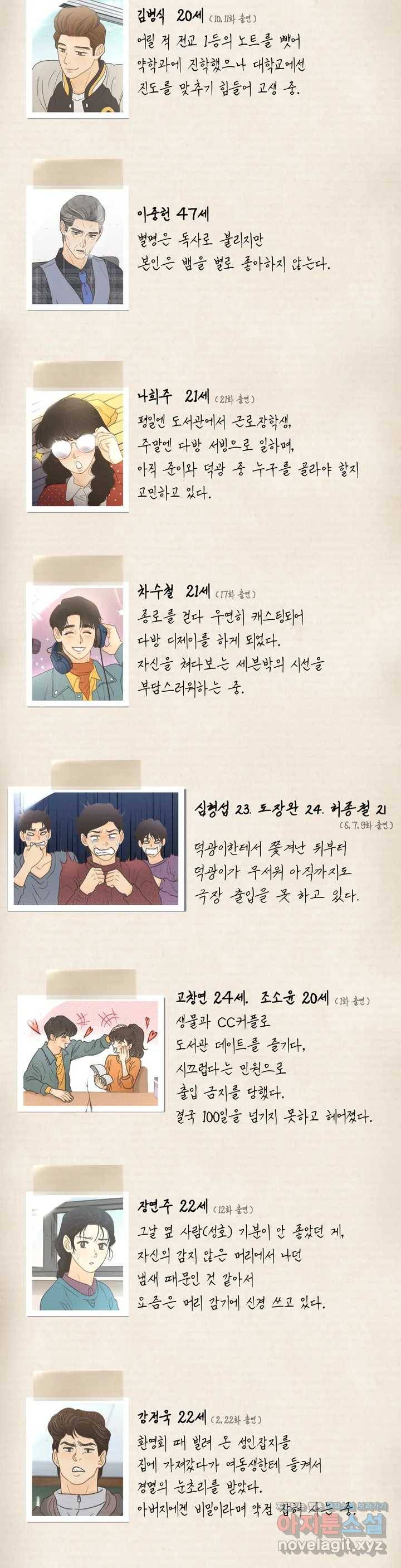 아네모네 극장 등장인물 소개 4