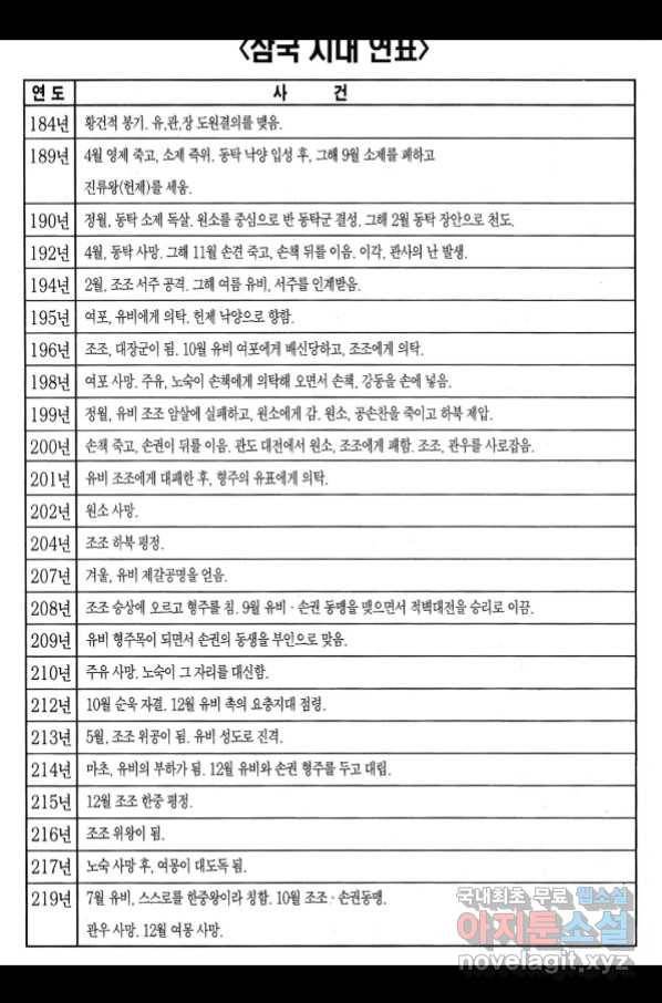 박봉성 삼국지 3부 17권 191