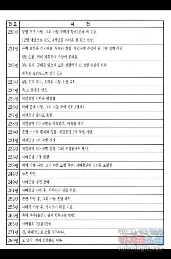 박봉성 삼국지 3부 17권 192
