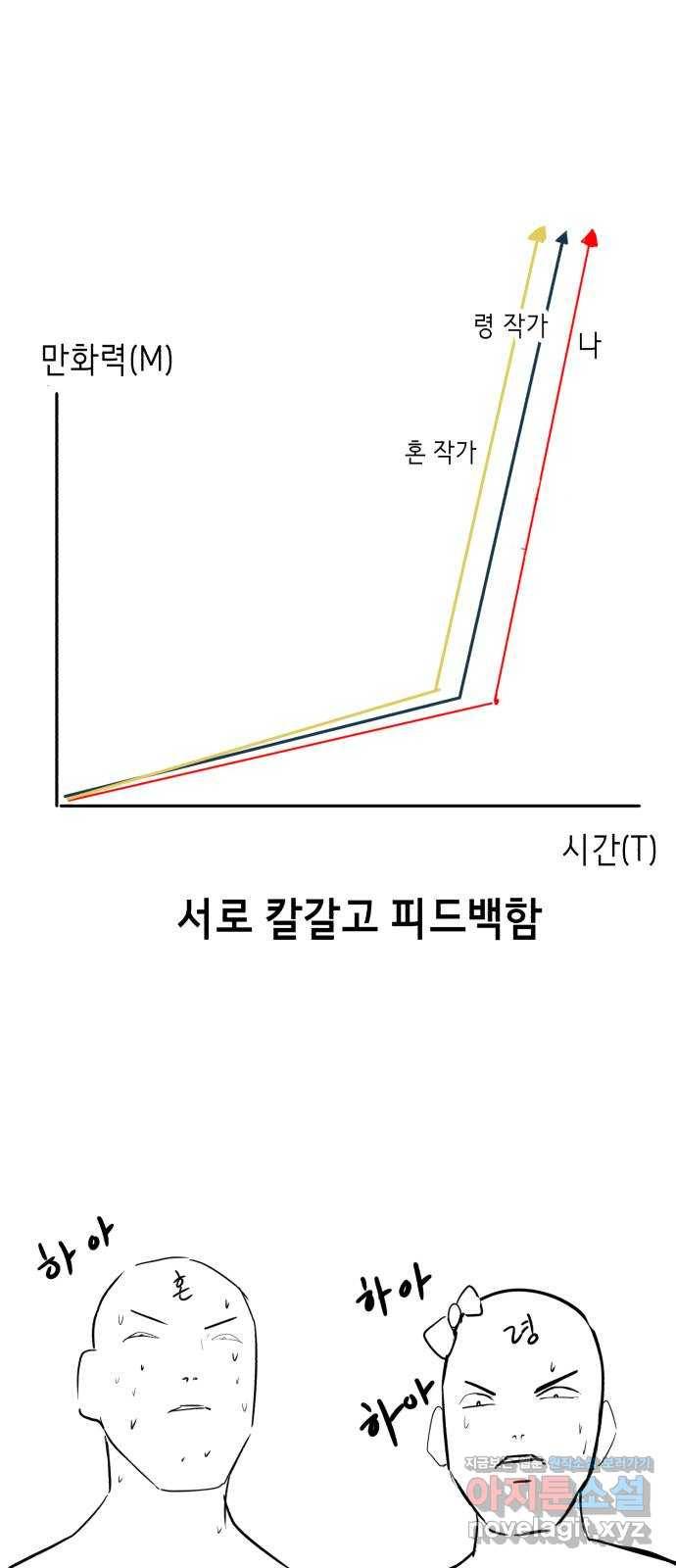 사신소년 1부 후기 18