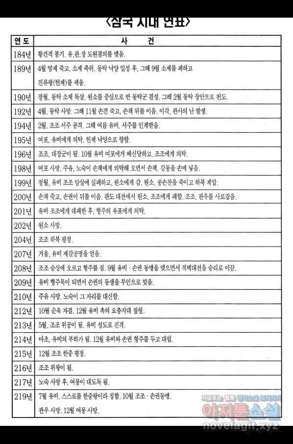박봉성 삼국지 3부 19권 191