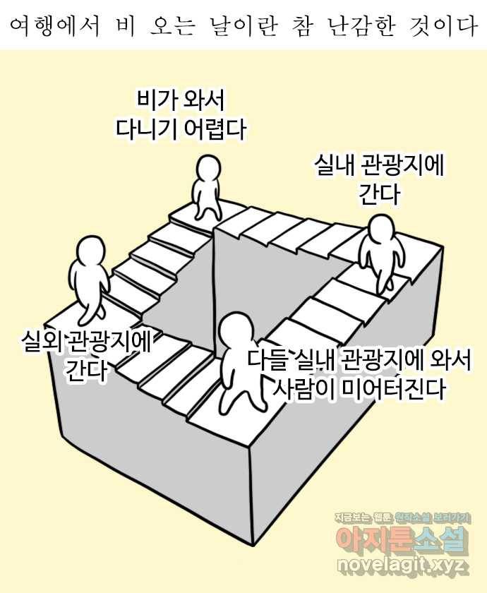 독립일기 시즌2 78화 제주여행 4일차 4