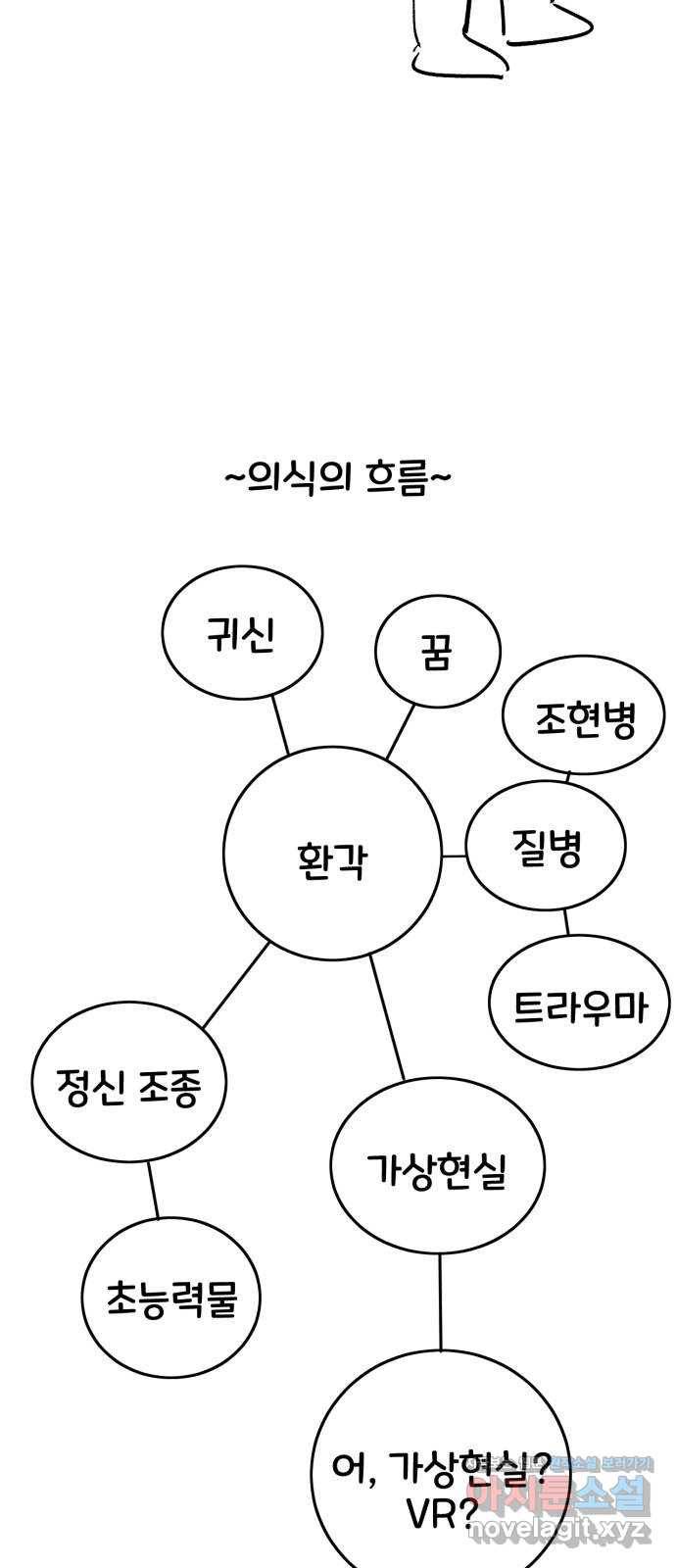 오른눈이 보는 세계 완결 후기 20