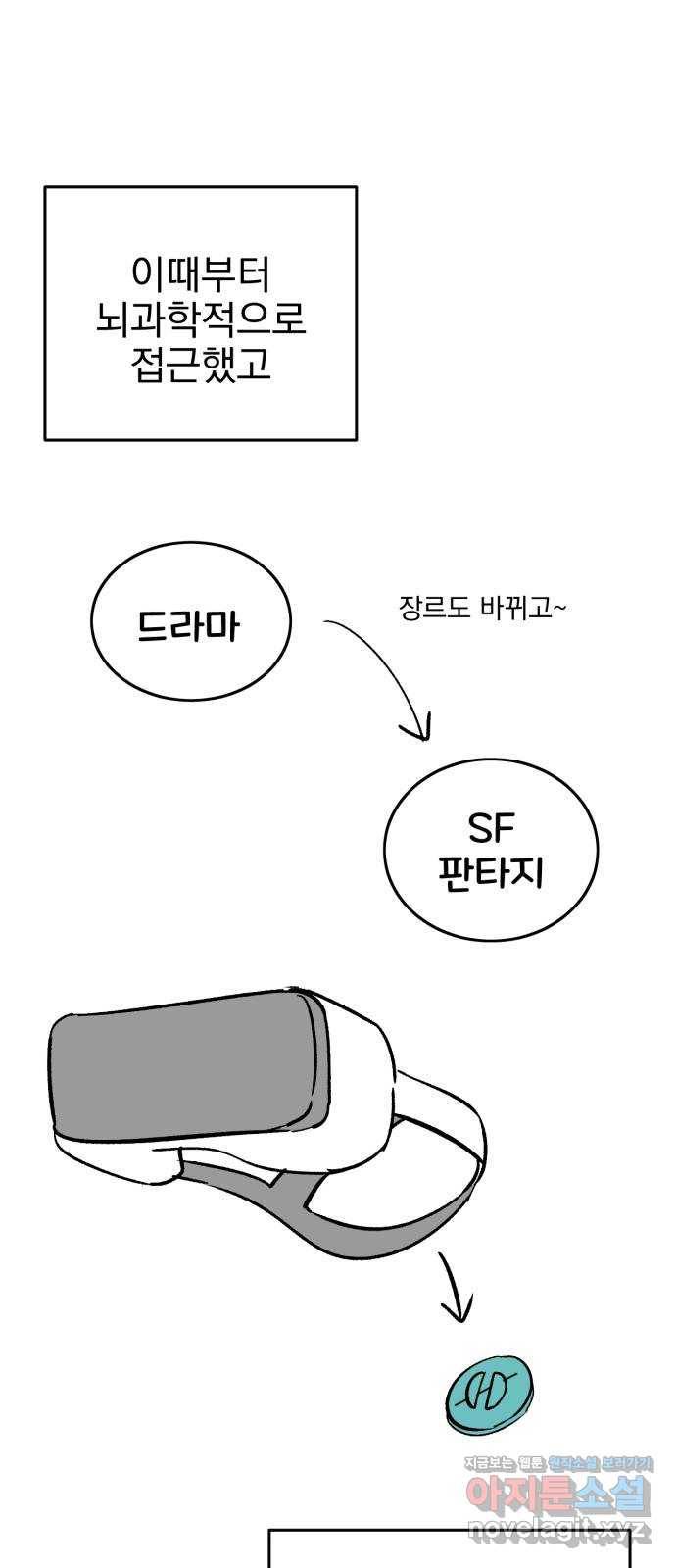 오른눈이 보는 세계 완결 후기 25