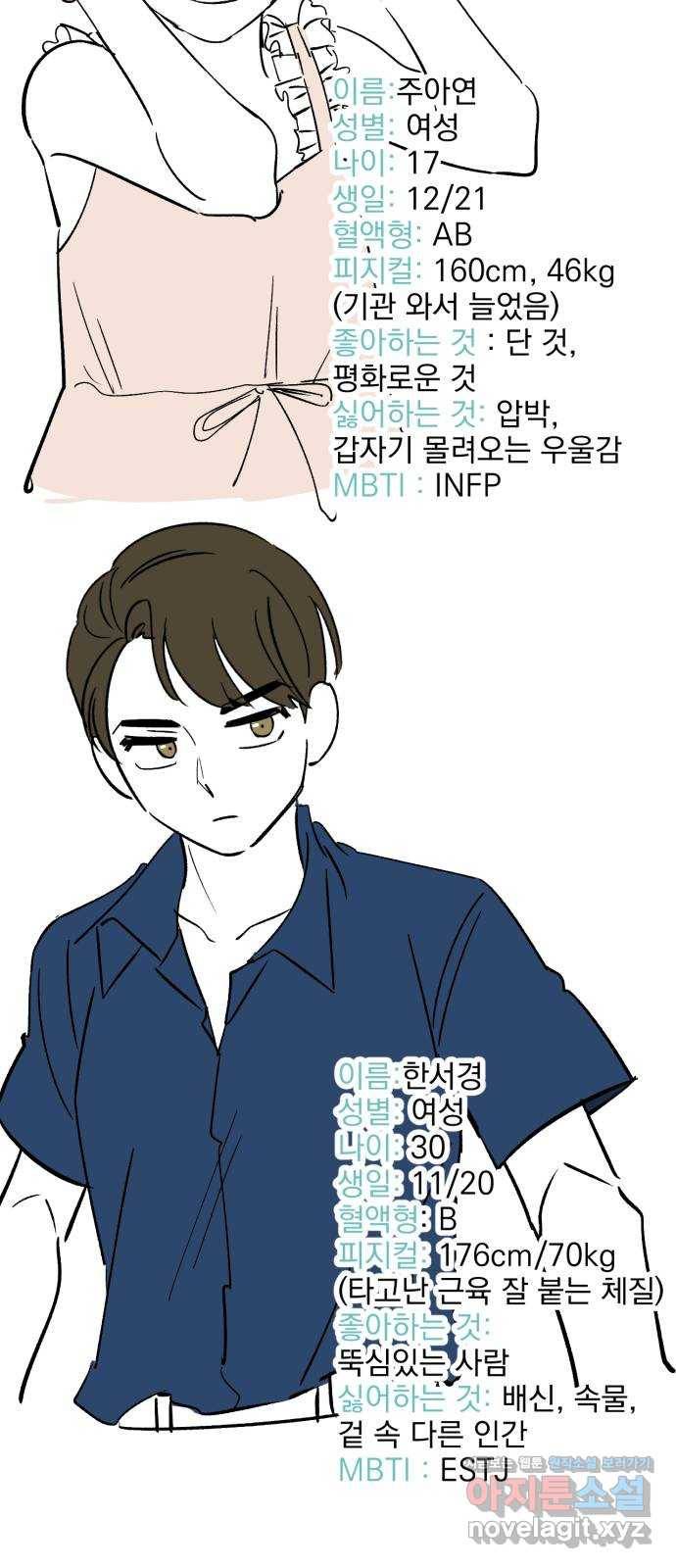 오른눈이 보는 세계 완결 후기 54