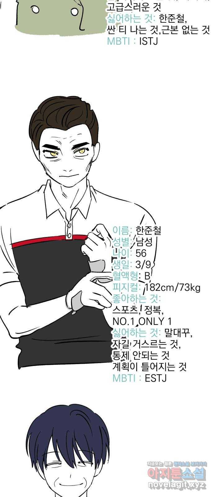 오른눈이 보는 세계 완결 후기 60