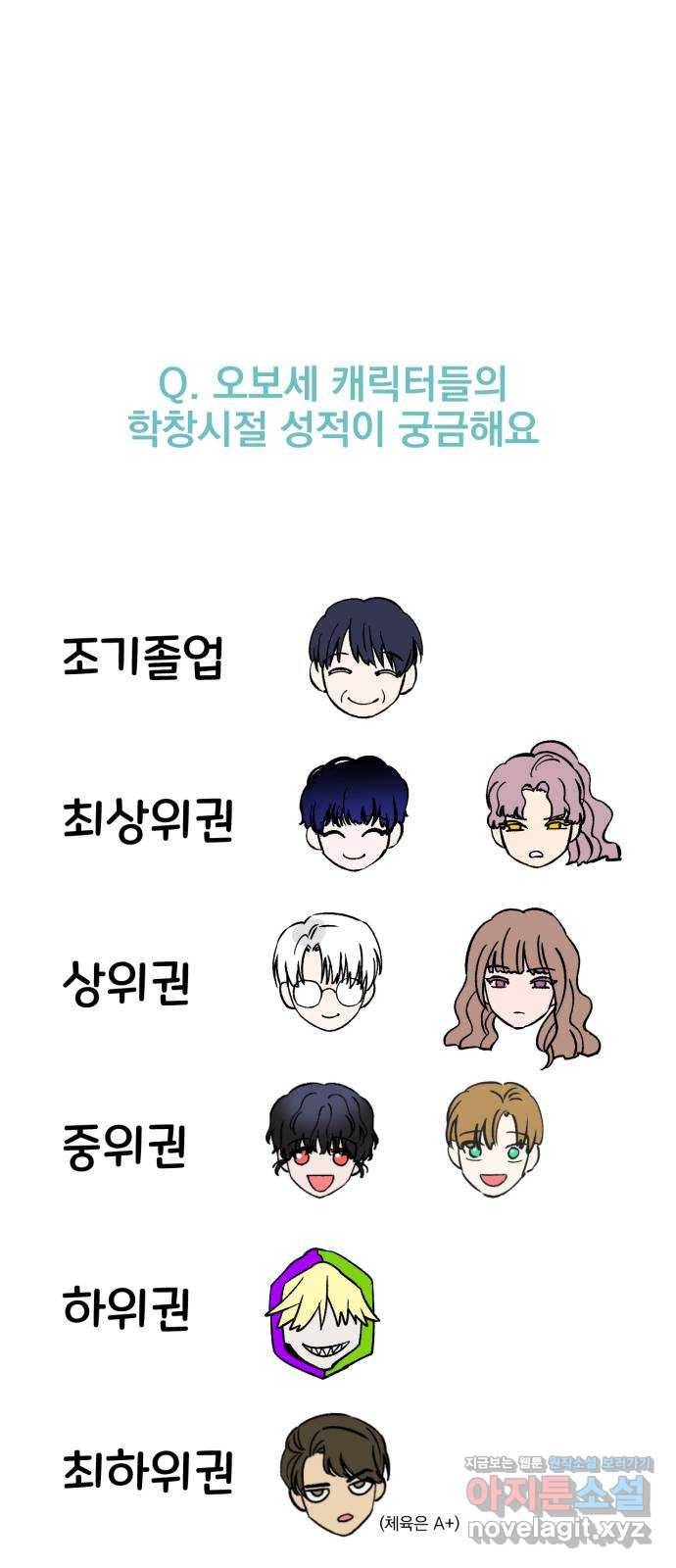 오른눈이 보는 세계 완결 후기 142
