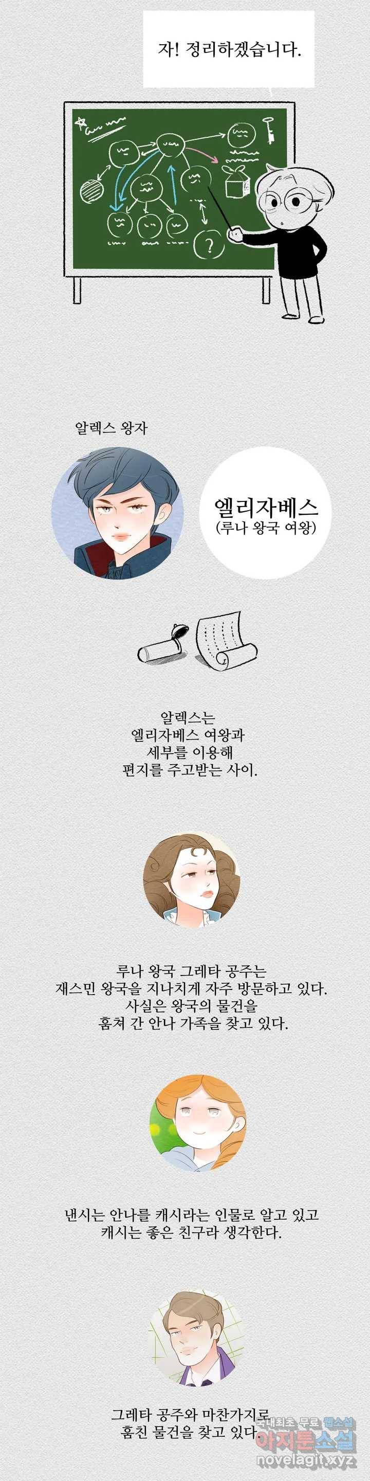 안나 이야기 3부 후기 3