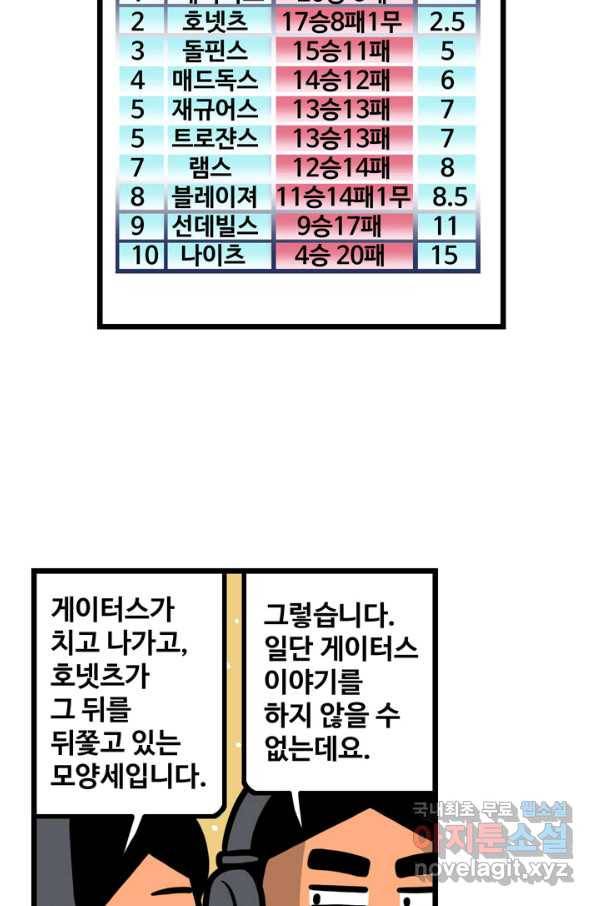 프로야구생존기 279화 4