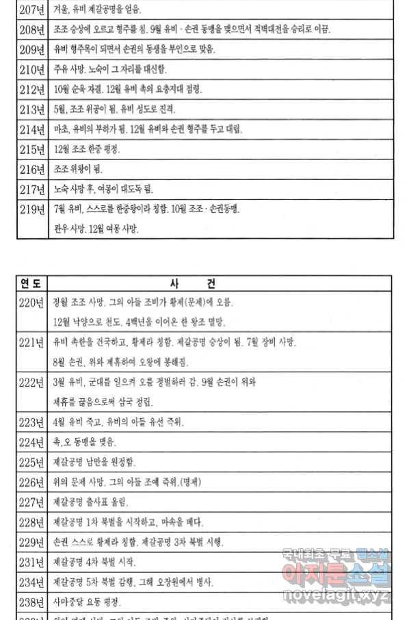박봉성 삼국지 4부 5권 177