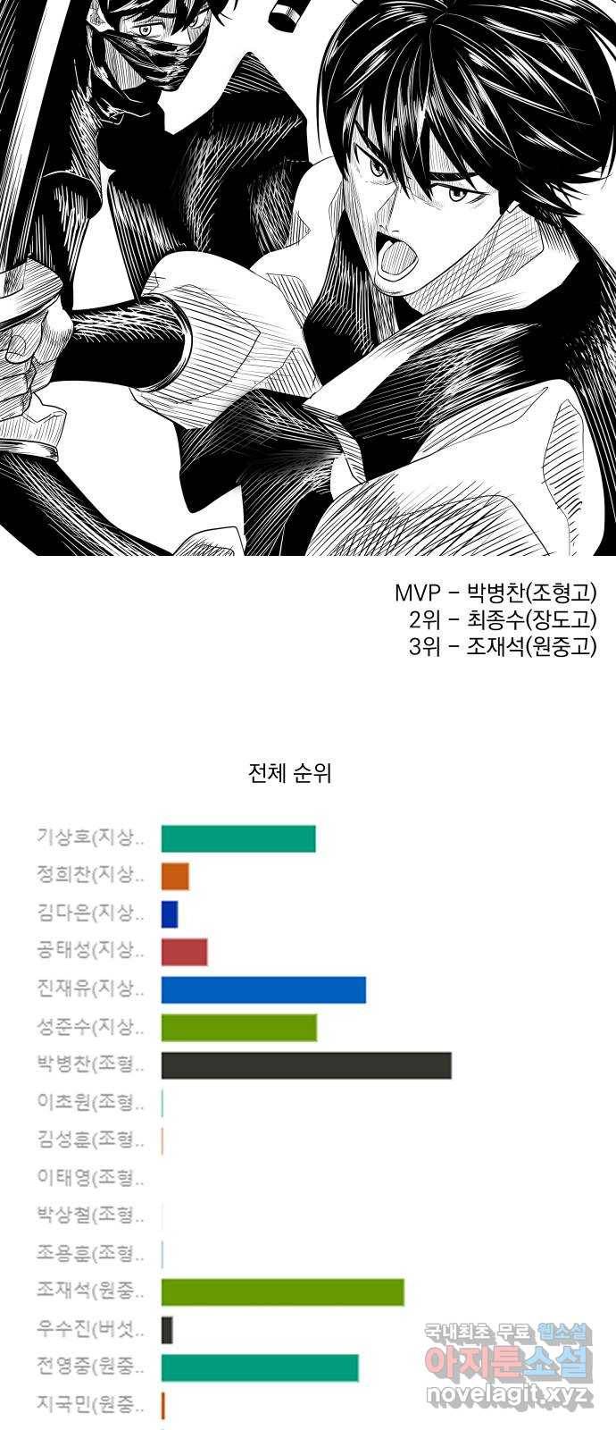 가비지타임 시즌4 1화 38