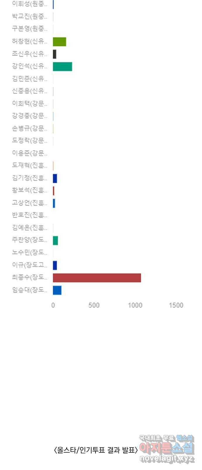 가비지타임 시즌4 1화 39