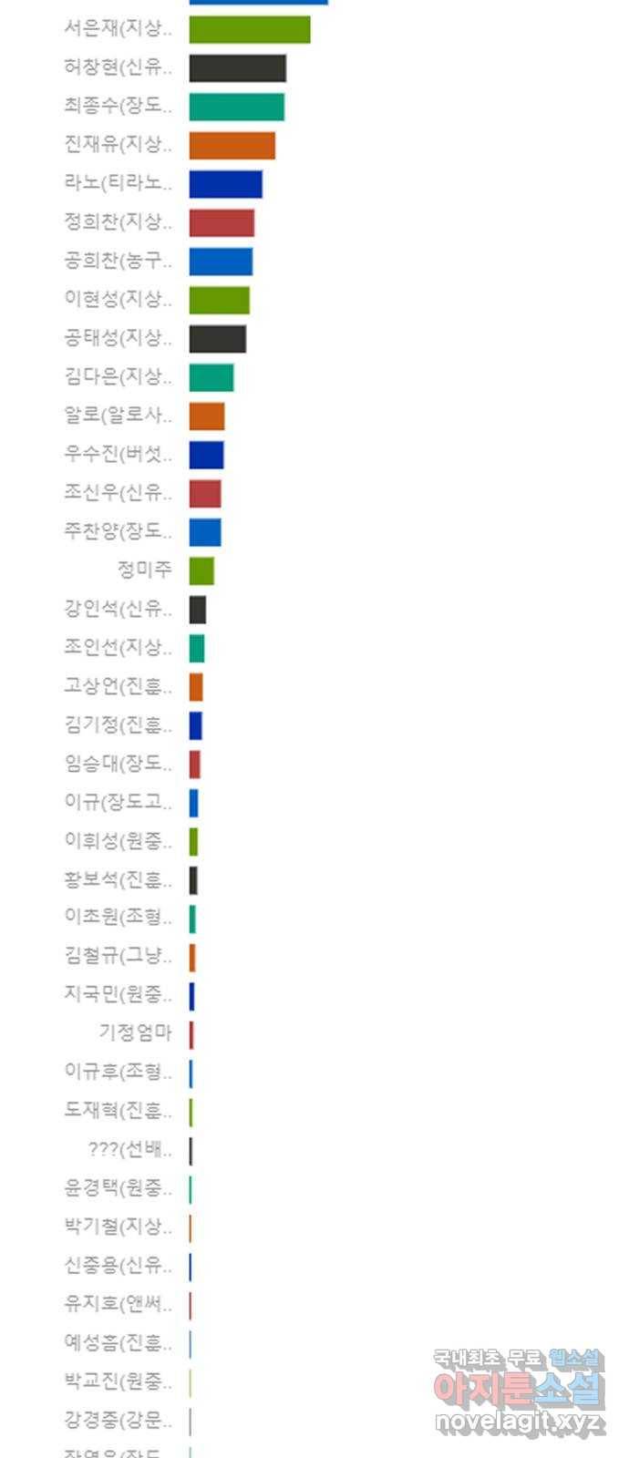 가비지타임 시즌4 1화 41