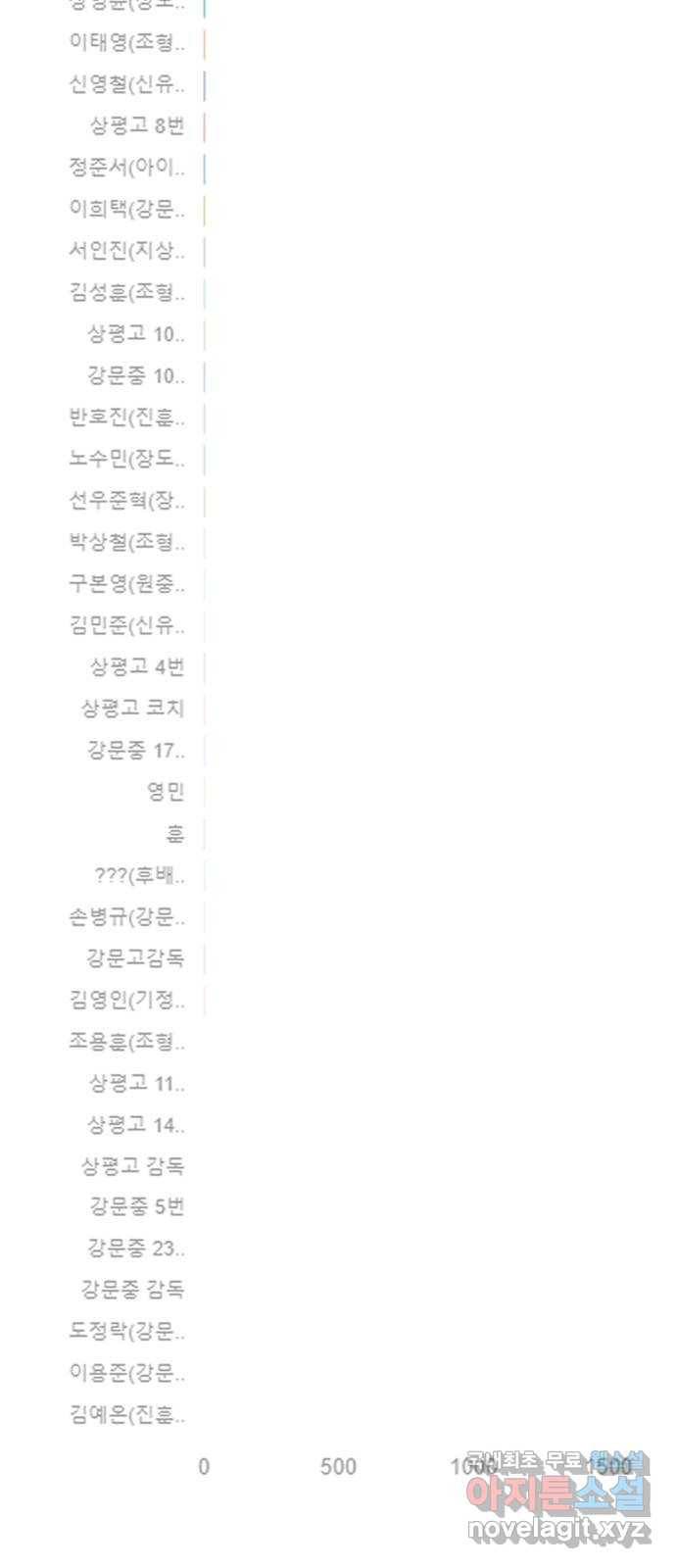 가비지타임 시즌4 1화 42