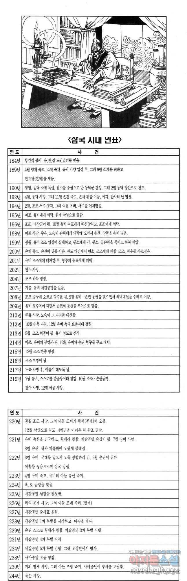 박봉성 삼국지 4부 13권 89