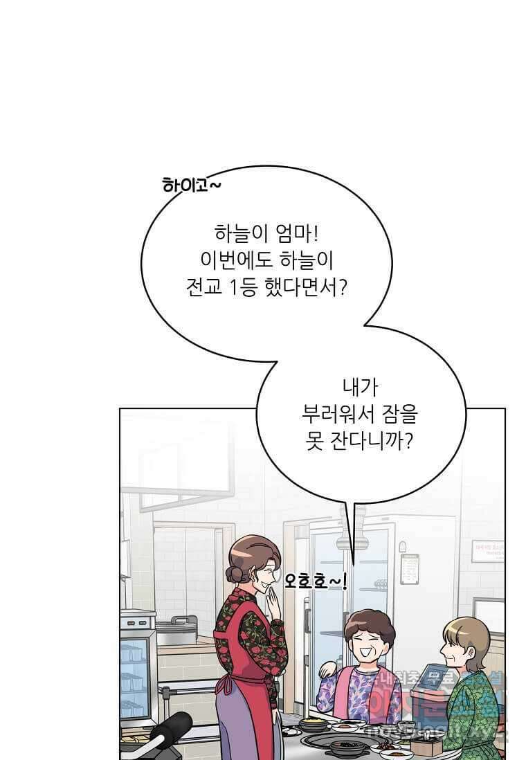 1년차 만렙 매니저 77화 19