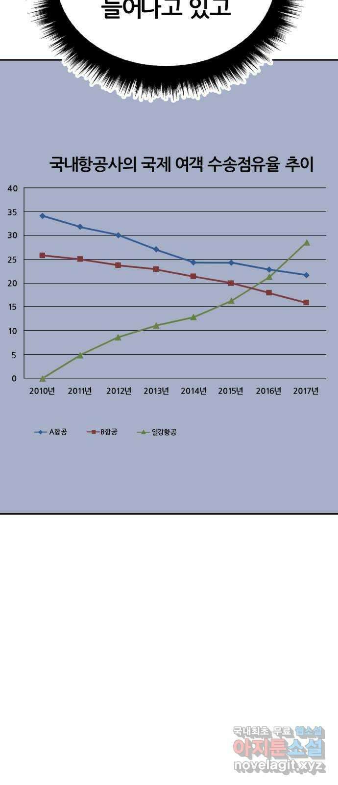 사내고충처리반 30화 51