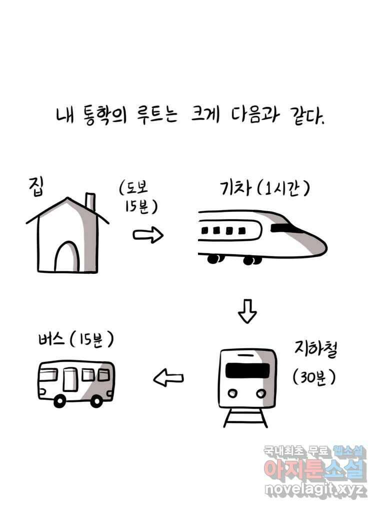 재활용 머학생 20화 기차 통학하는 만화 15