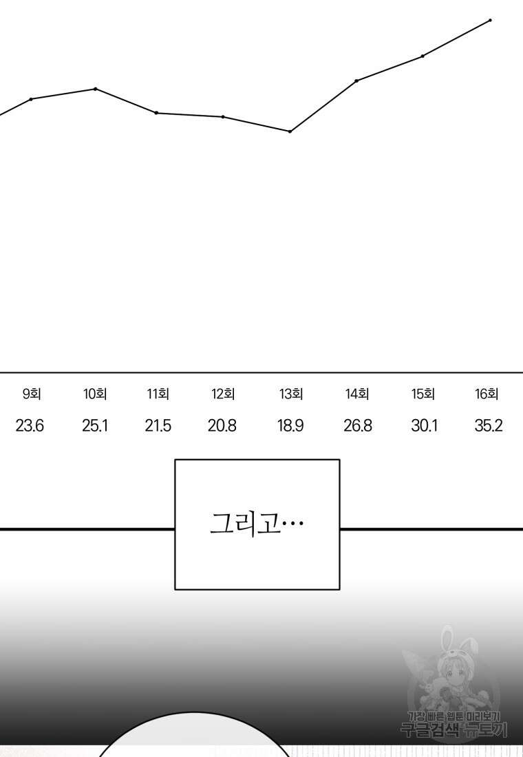 책만 보고 탑배우! 66화 14