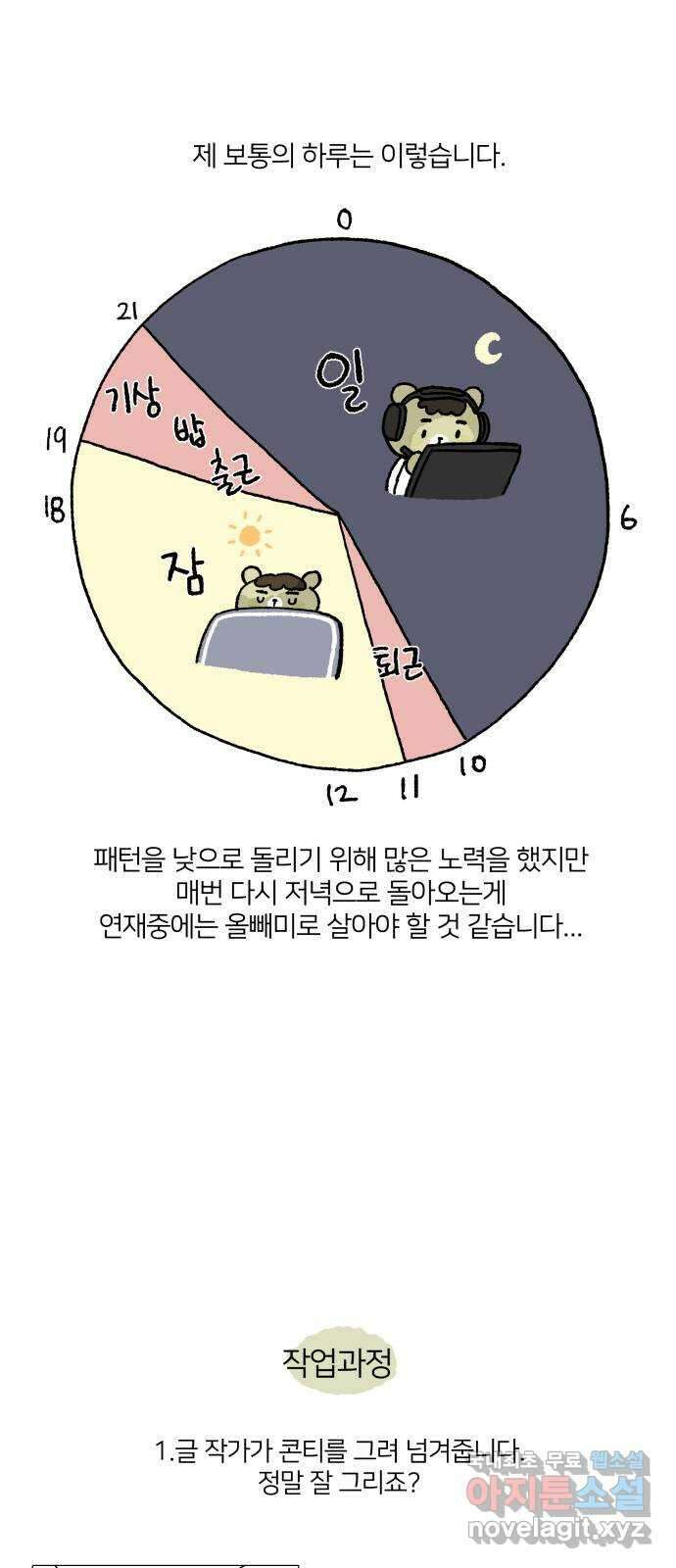 내남친 킹카만들기 1부 후기 4