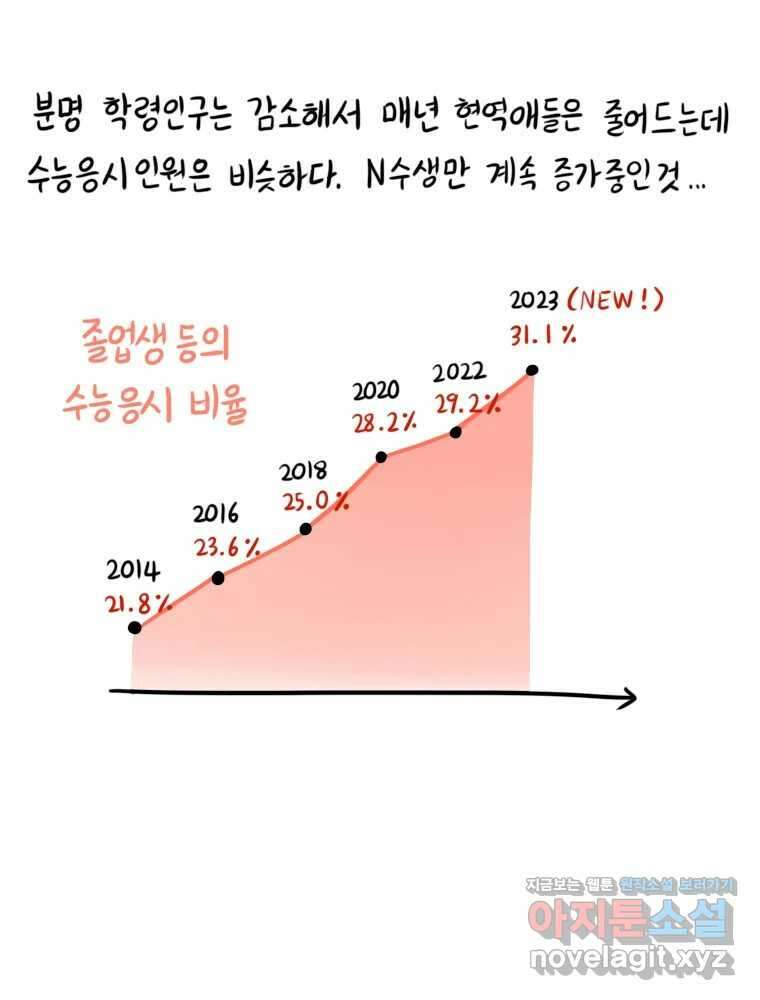 재활용 머학생 43화 수능중독자 8