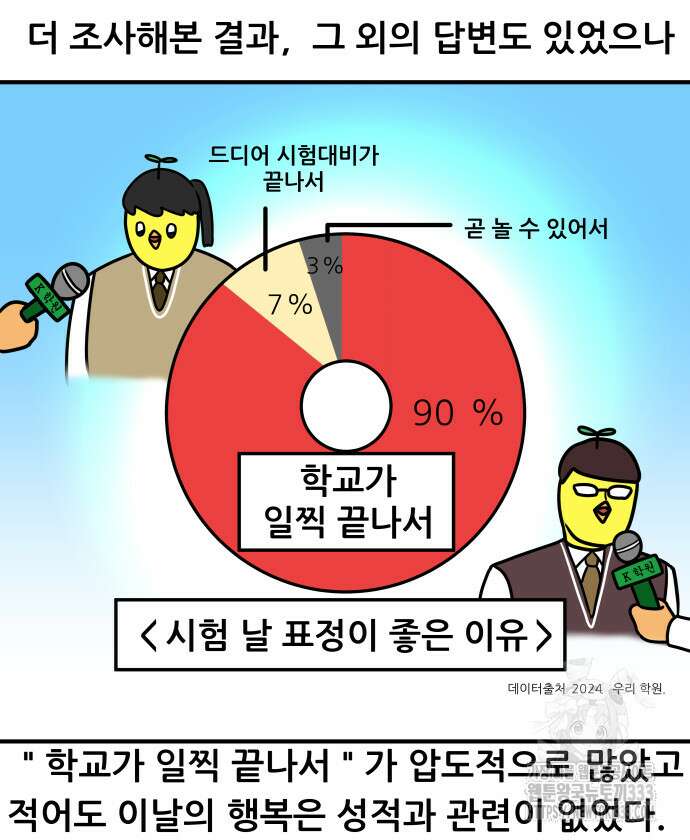K학원 생존기 10화 18