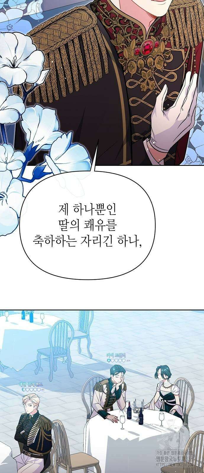 서브 남주가 너무 많아! 29화 7