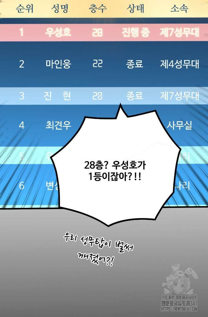 만년 후 미래에서 레벨업 87화 63