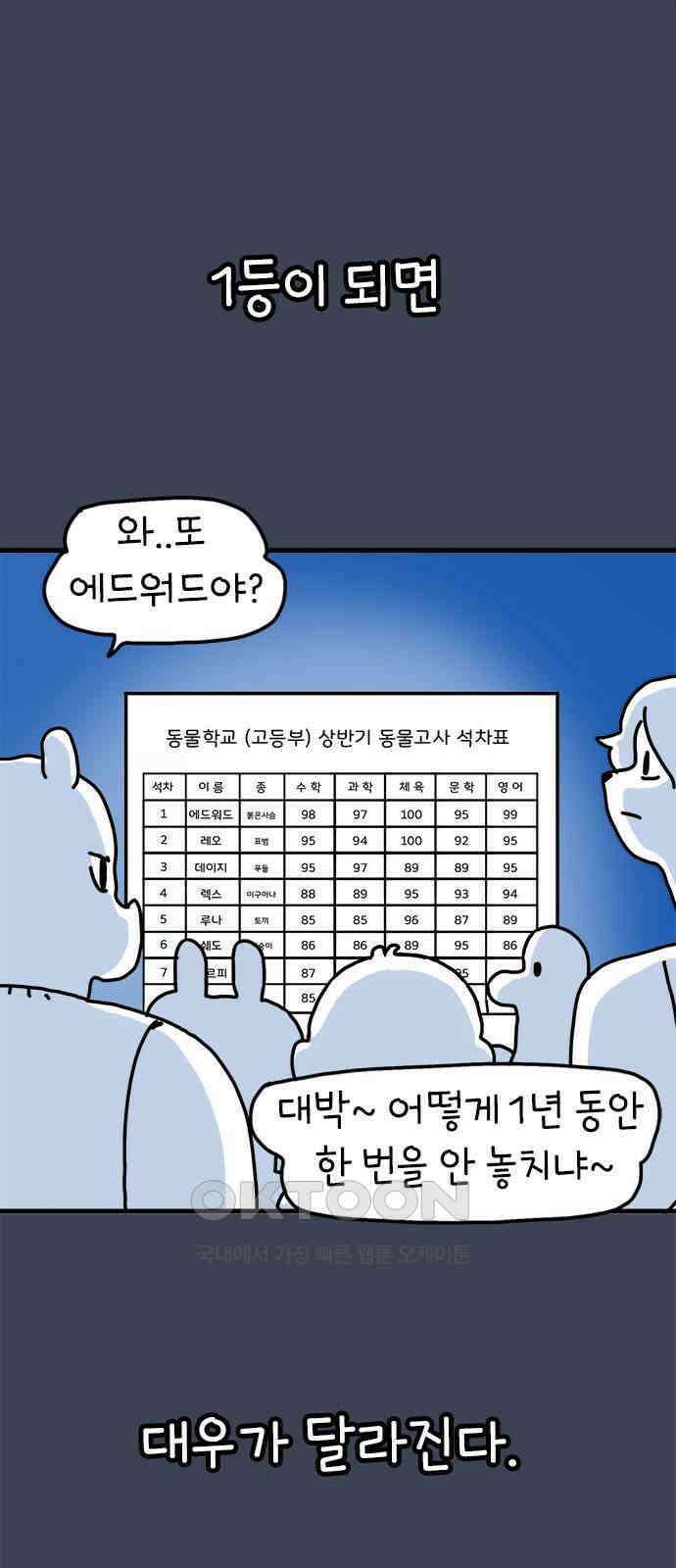 소심한 호랭이 코코 17화 짝꿍은 일등이야 (1) 1