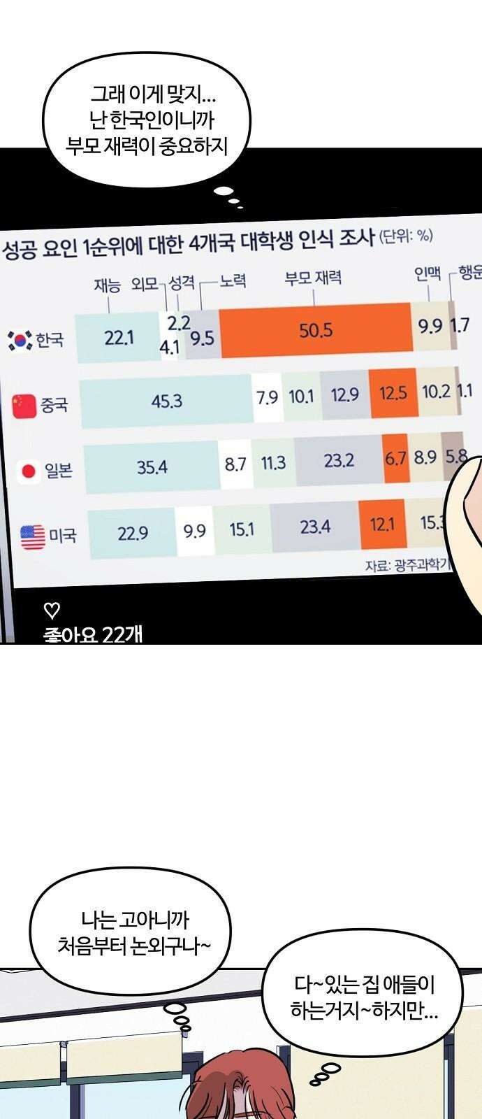 랑데뷰 124화 회색 청춘(2) 2