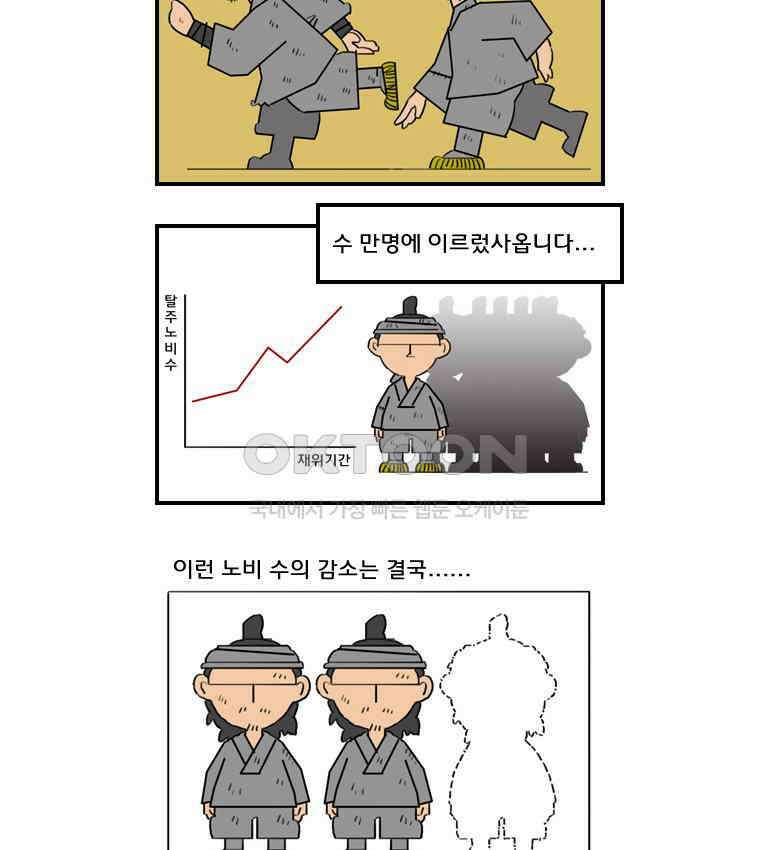 세자전 158화 4