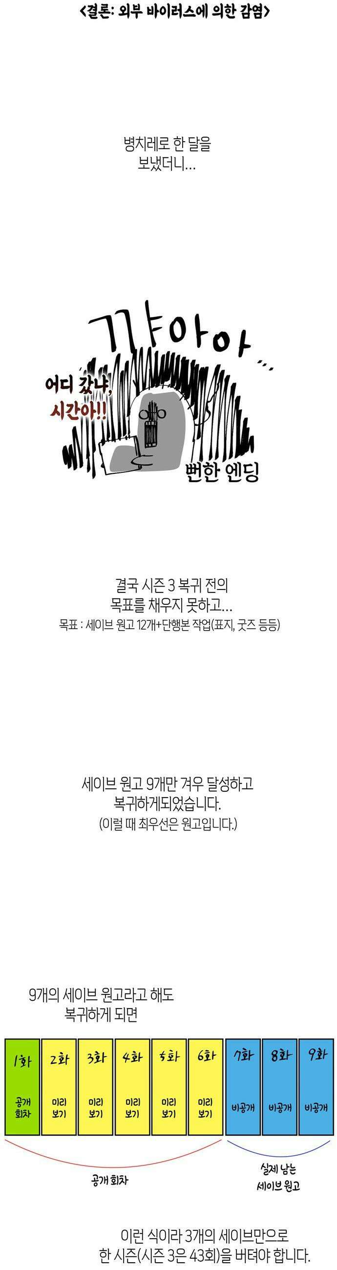 문제적 왕자님 - 시즌3 후기 7