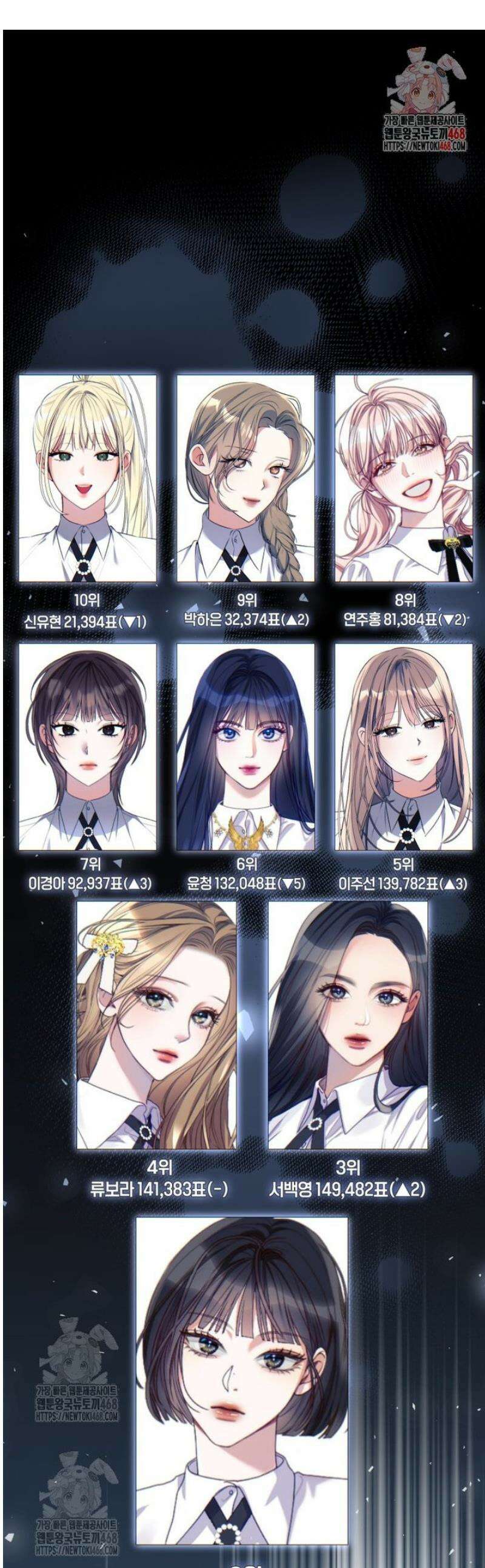 망할 운명의 걸그룹 리더가 되었습니다 40화 1
