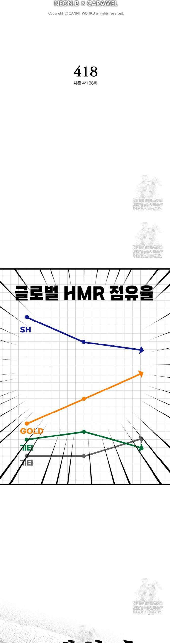지옥사원 418화 3
